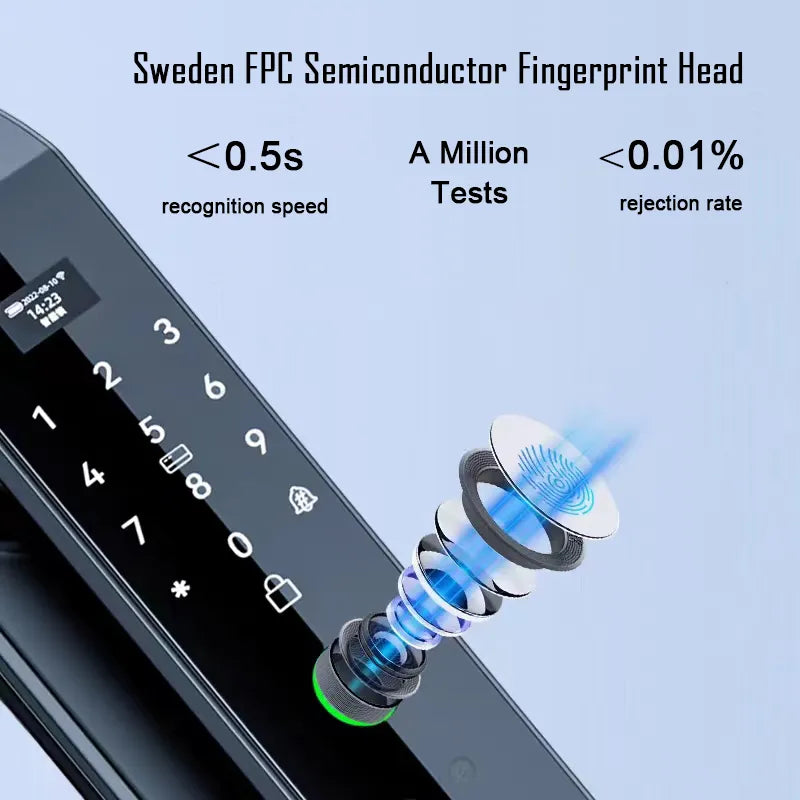 3D Face and Fingerprint Recognition Digital Door Lock/Unlock With Camera